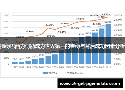 揭秘巴西为何能成为世界第一的奥秘与背后成功因素分析