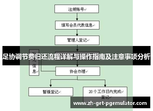 足协调节费归还流程详解与操作指南及注意事项分析
