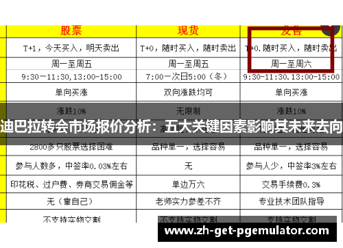 迪巴拉转会市场报价分析：五大关键因素影响其未来去向