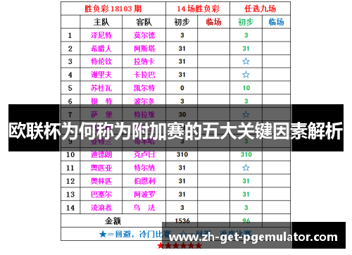 欧联杯为何称为附加赛的五大关键因素解析 欧联杯为何称为附加赛的五大关键因素解析