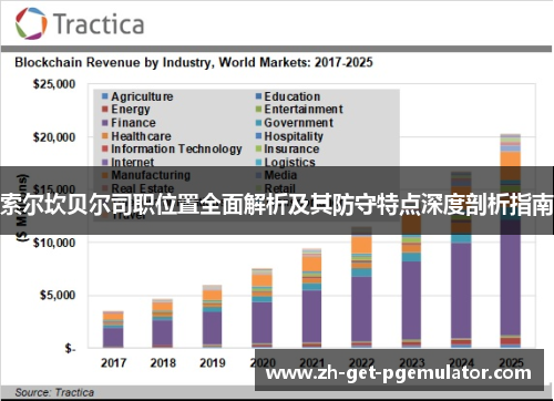 索尔坎贝尔司职位置全面解析及其防守特点深度剖析指南