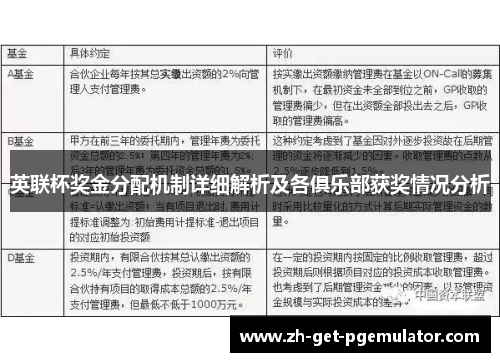 英联杯奖金分配机制详细解析及各俱乐部获奖情况分析 英联杯奖金分配机制详细解析及各俱乐部获奖情况分析