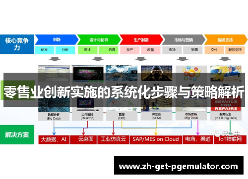 零售业创新实施的系统化步骤与策略解析 零售业创新实施的系统化步骤与策略解析