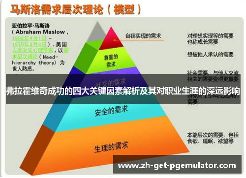 弗拉霍维奇成功的四大关键因素解析及其对职业生涯的深远影响 弗拉霍维奇成功的四大关键因素解析及其对职业生涯的深远影响