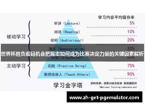世界杯胜负密码机会把握率如何成为比赛决定力量的关键因素解析
