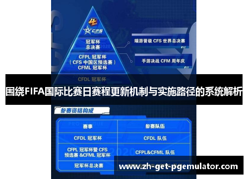 围绕FIFA国际比赛日赛程更新机制与实施路径的系统解析 围绕FIFA国际比赛日赛程更新机制与实施路径的系统解析