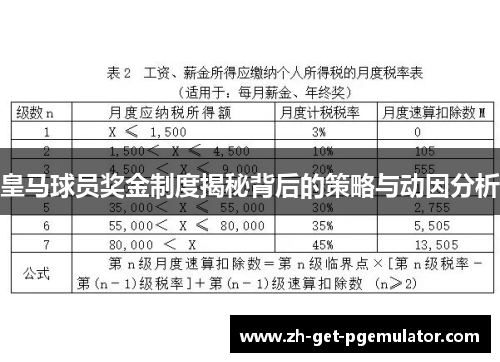 皇马球员奖金制度揭秘背后的策略与动因分析 皇马球员奖金制度揭秘背后的策略与动因分析