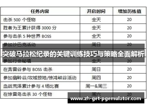 突破马拉松纪录的关键训练技巧与策略全面解析