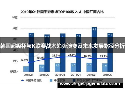 韩国超级杯与K联赛战术趋势演变及未来发展路径分析 韩国超级杯与K联赛战术趋势演变及未来发展路径分析
